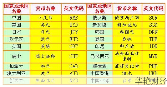 外汇分类等级-外汇df
