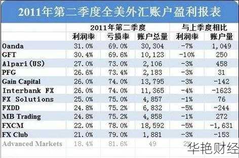 外汇代理账户-外汇代理机构