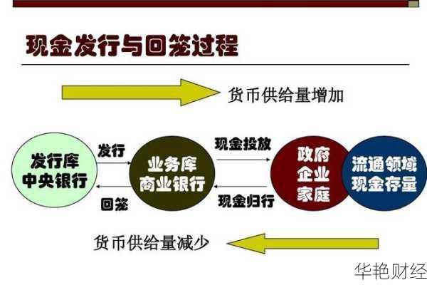 外汇供给是什么意思-外汇供需