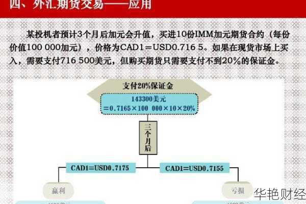 外汇初期交易是什么意思呀-开始外汇交易
