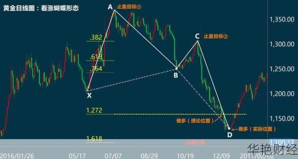 外汇均衡线是什么意思啊-外汇均衡曲线