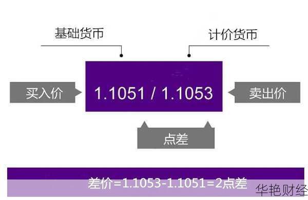 外汇差价怎么回事-外汇点差计算公式