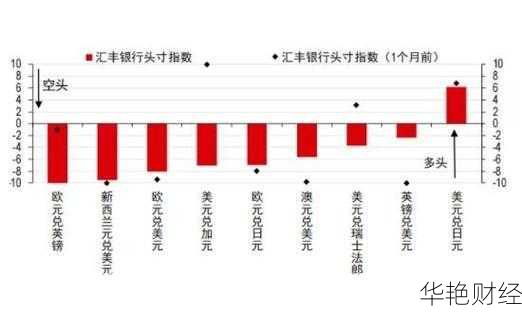 外汇头寸通常表现为以下哪些状态-外汇头寸为什么会有风险