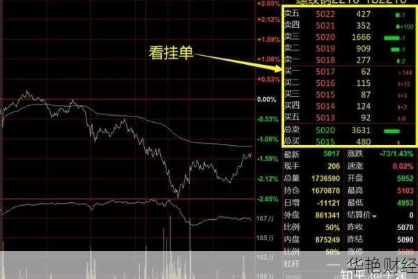 外汇挂盘交易-外汇盘口什么意思