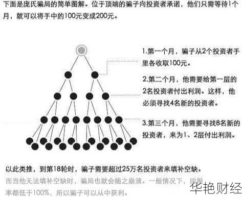 外汇投资术语-外汇市场投资骗局
