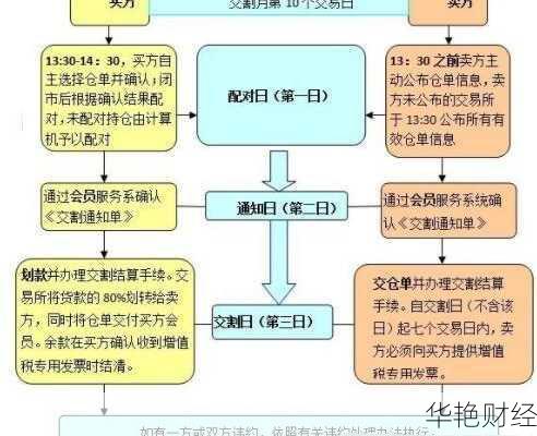 外汇换购-换外汇流程