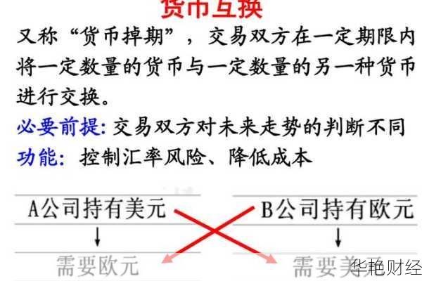 外汇换汇额度-外汇互换定义