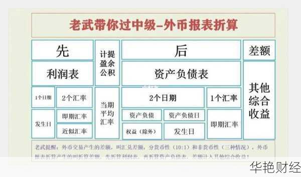 外汇收入类型-外汇收入计算公式