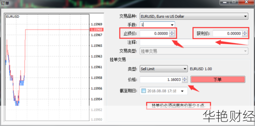 外汇止盈是什么意思呀-外汇止损技巧