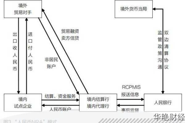 外汇清算的管理与实施-外汇清算账户怎么开