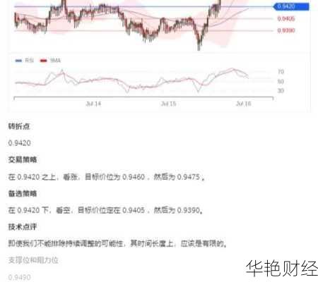 外汇的行情-外汇行情分析讲解