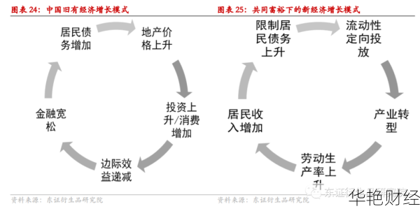 外汇资产配置-企业 外汇