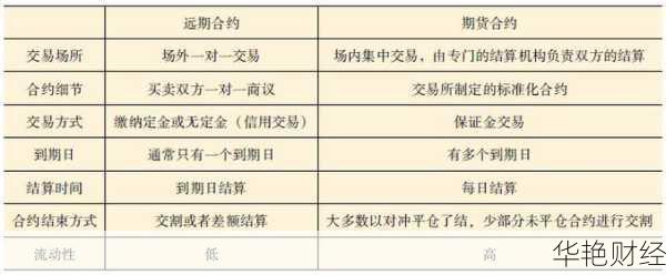 期货交易外汇-外汇期货含义