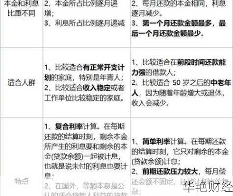 等额的含义-等额差额区别
