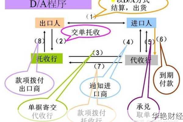 贸易外汇收支业务原则-贸易外汇收支包括