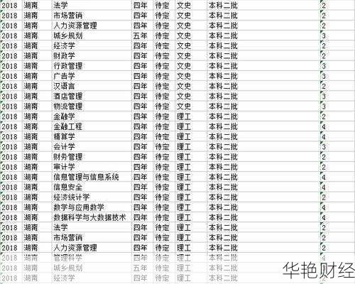 云南财经报道-云南财经新闻学专业排名