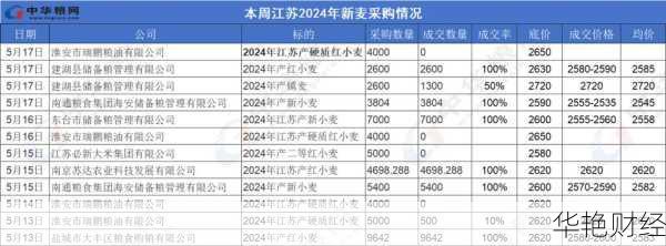 小麦价格新闻-小麦资讯