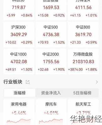 财经新闻a股-财经网新闻股票行情