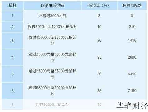 个人买股票怎么交税(个人买股票交多少税)
