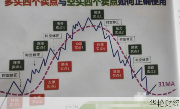 买了股票怎么卖出去(买股票如何卖出)