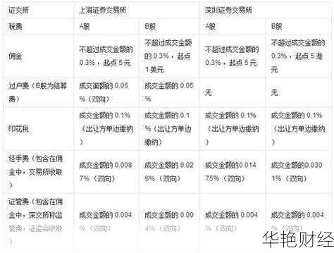 公司购买股票要交什么税(公司买股票涉及哪些税)