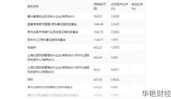 亚辉龙股票代码(亚辉龙股票上市最新进展)