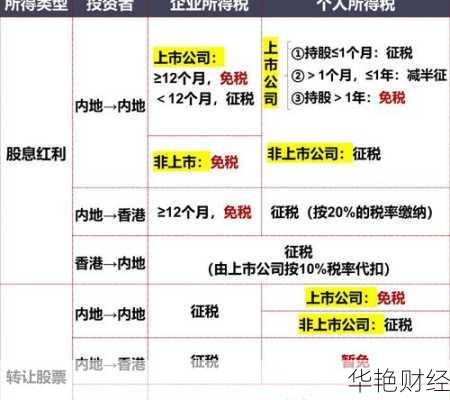 公司购买股票的收益交什么税(公司买股票获利如何缴税)