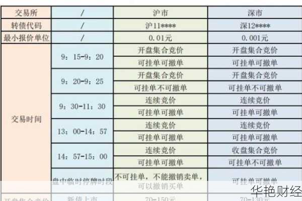 可转换债券在哪儿买(可转换债券怎么买入)