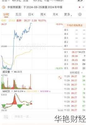 启明信息为什么不涨(启明信息在哪)