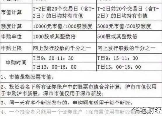 怎么才有资格购买新股票呢(如何才有资格申购新股)