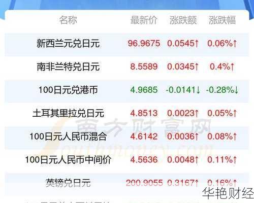 怎么购买日元下跌股票呢(日元买入卖出价)