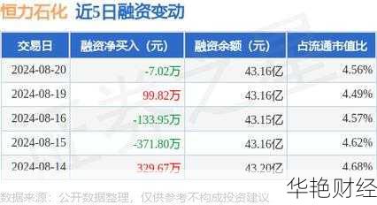 恒力石化 股民交流(怎么购买恒力石化股票呢视频)