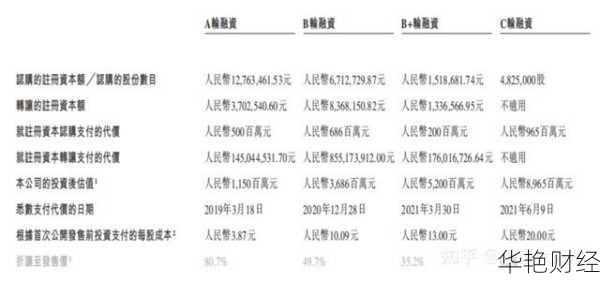 瑞科生物招股说明书(瑞科生物股票怎么购买不了)