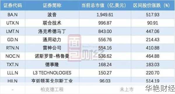 美股军工企业(国外军工股票怎么购买的)