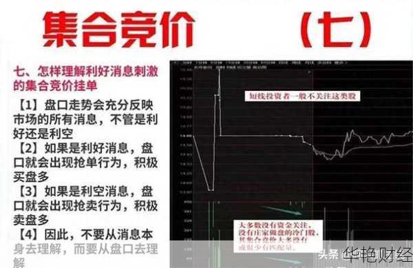 股票怎么集合竞价购买呢(股票如何在集合竞价买入)