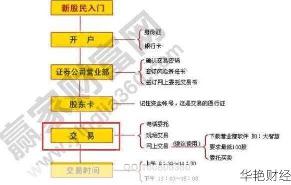 证券交易所怎么买股票(交易所怎么操作)