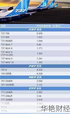 购买一架波音需要什么流程(中国购买的波音飞机多少钱)