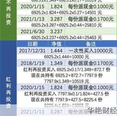 购买的股票分红怎么领(买股票分红的钱怎么拿)