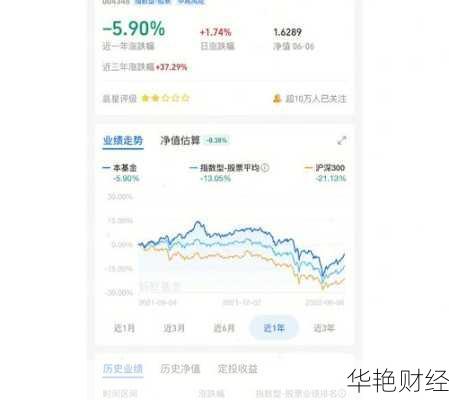 中证500适合投资吗-中证500怎样
