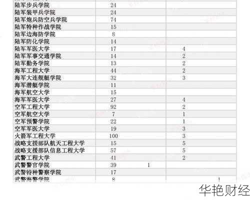 军校学员报销标准-军校教学视频