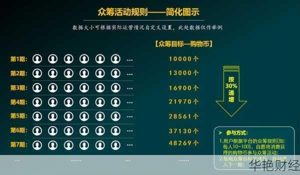 众筹金融理财怎么做-什么是众筹理财