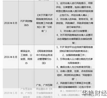 各阶段理财技巧分析报告-投资理财阶段