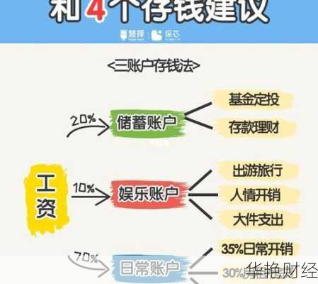 如何理财个人理财-个人理财方法技巧总结