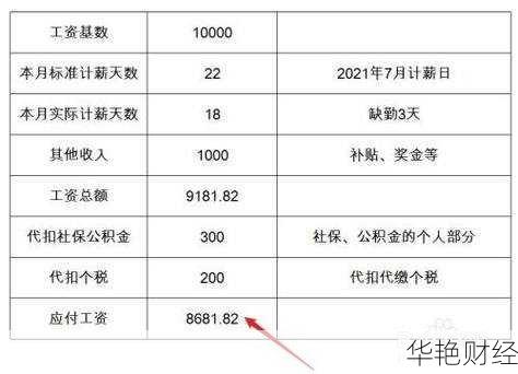 如何年薪40万-年薪40万理财技巧和方法