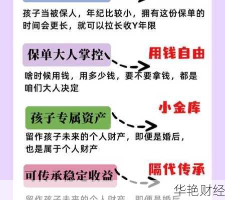 怎么说服客户买理财-如何给客户做理财规划