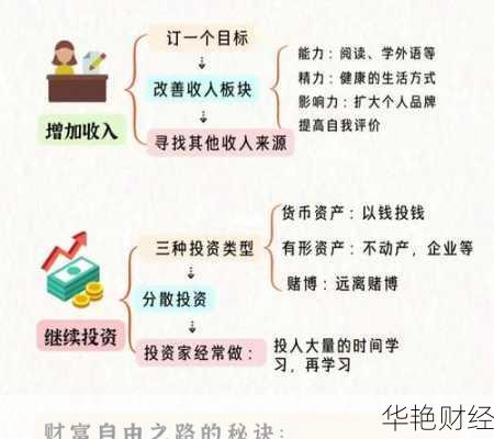 投资理财技巧图解大全图片-投资理财入门与实战技巧