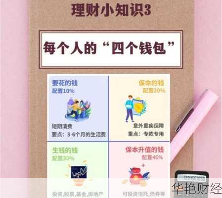 投资理财入门与实战技巧-投资理财攻略
