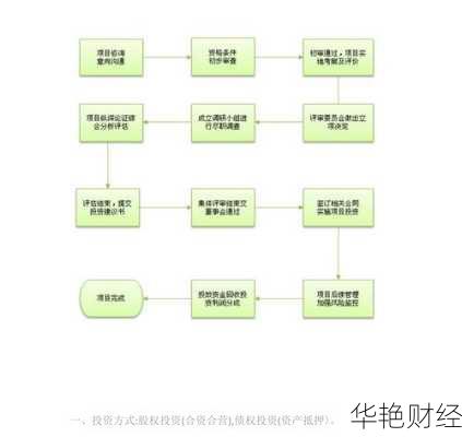 投资理财公司销售技巧和方法-投资理财公司怎么运作