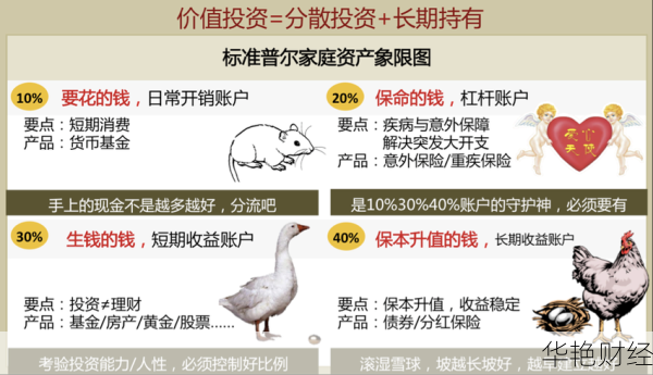 月入8000理财规划-月入5000理财方略