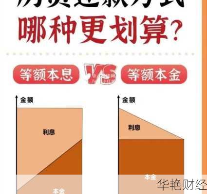 理财型房贷还款规划-理财贷款还债技巧视频教学